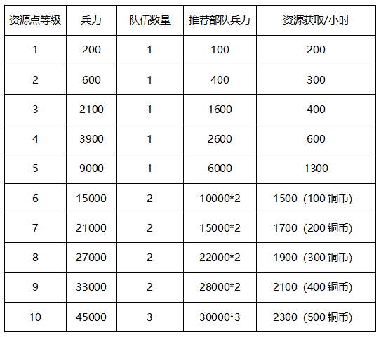 神将三国vivo版
