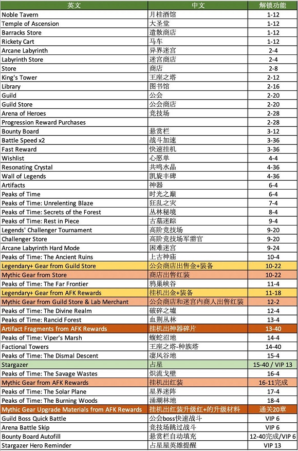 剑与远征最新版