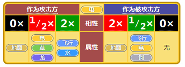 小小精灵游戏
