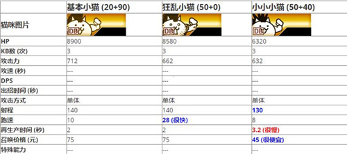 猫咪大战争韩服官方版