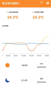 室内温度计手机版