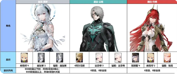 战双帕弥什腾讯版