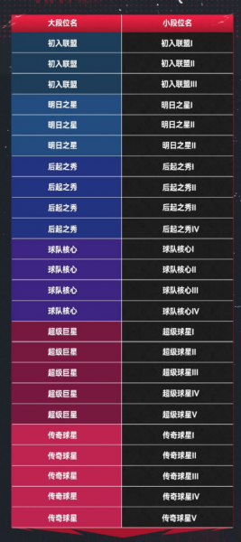 NBA巅峰对决华为版