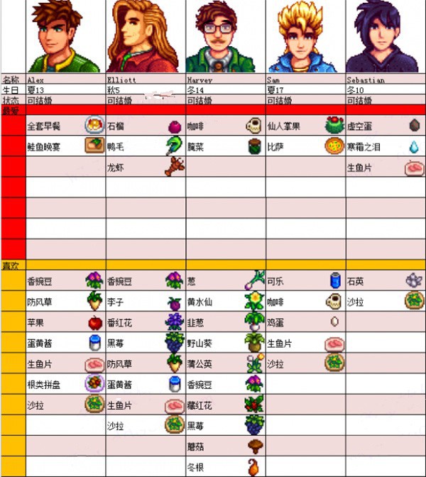 星露谷物语国际版手游(stardew valley)