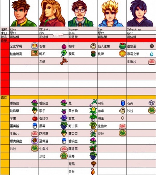 星露谷物语国际版手游(stardew valley)
