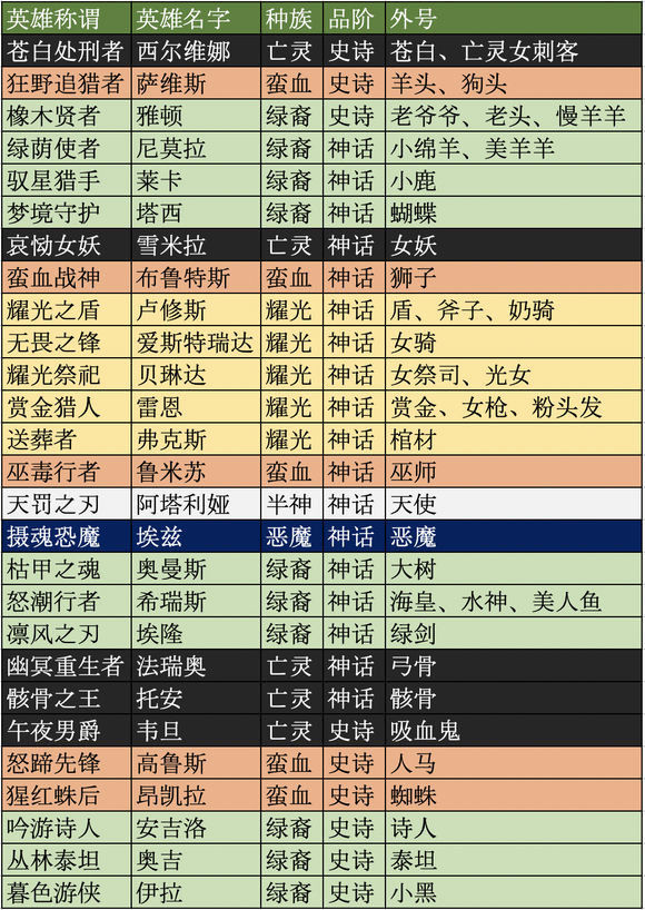 剑与远征最新版