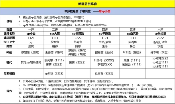 斗罗大陆魂师对决无限资源版