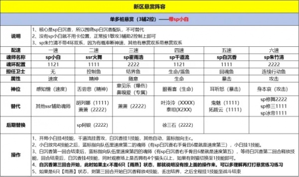 斗罗大陆魂师对决无限资源版