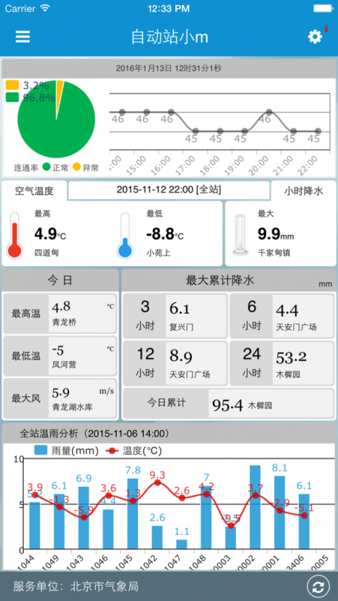 自动站小m手机版