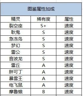 口袋觉醒官方版