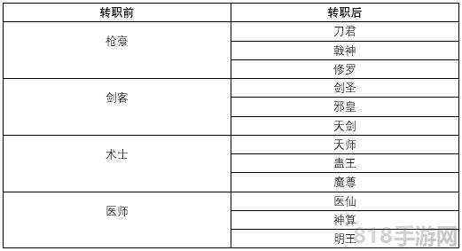 武林外传手游华为版