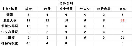 人气王漫画社官方正版