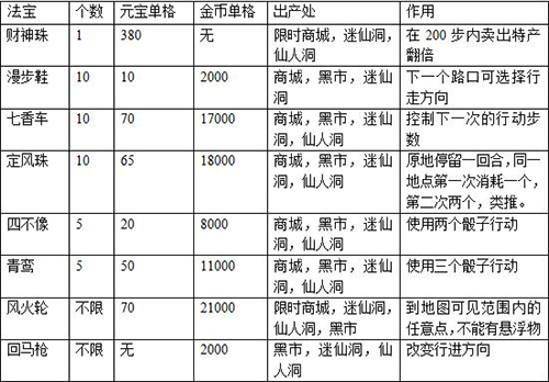 富甲封神传单机版