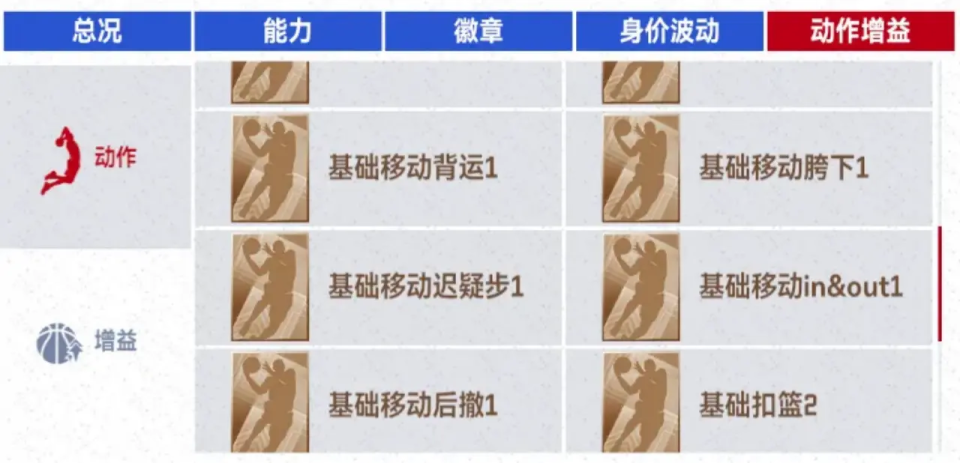 NBA巅峰对决无限g币破解版