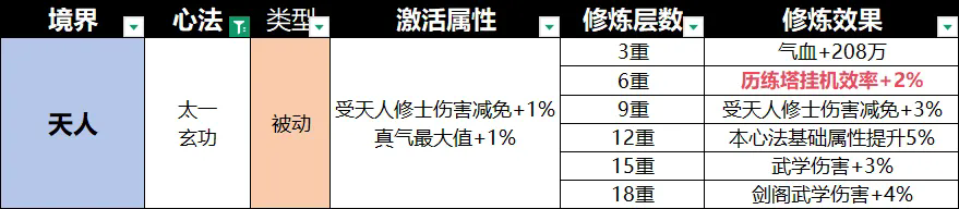 宗师之上0.1折