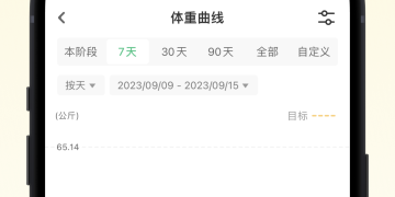 时下流行的减肥手机软件合集