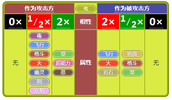小小精灵游戏
