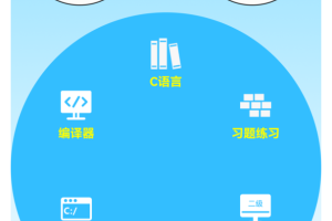 C语言编程学习app