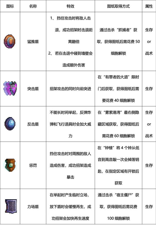 Dead Cells手机版