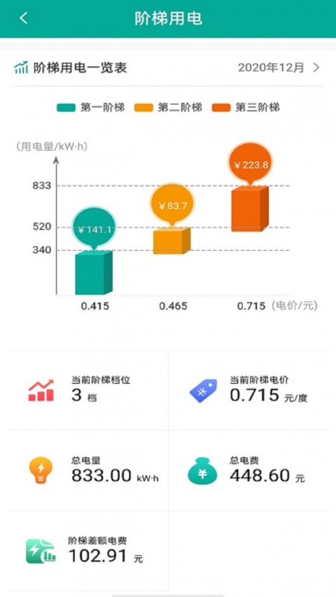 蒙电e家app
