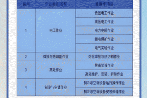 特种作业操作证app