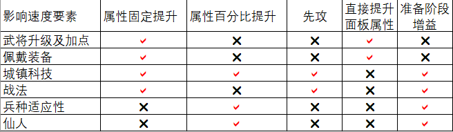 三国志战略版官服