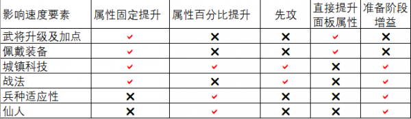 三国志战略版官服