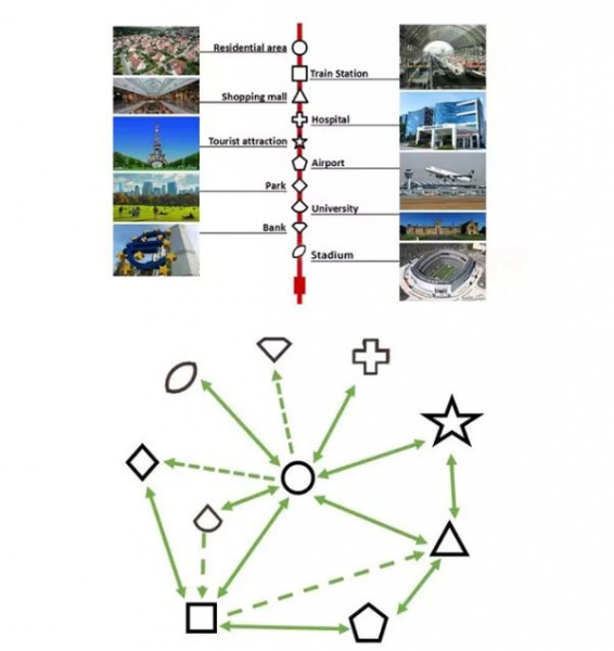模拟地铁完整版