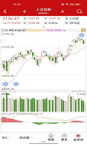 钱龙股票手机版