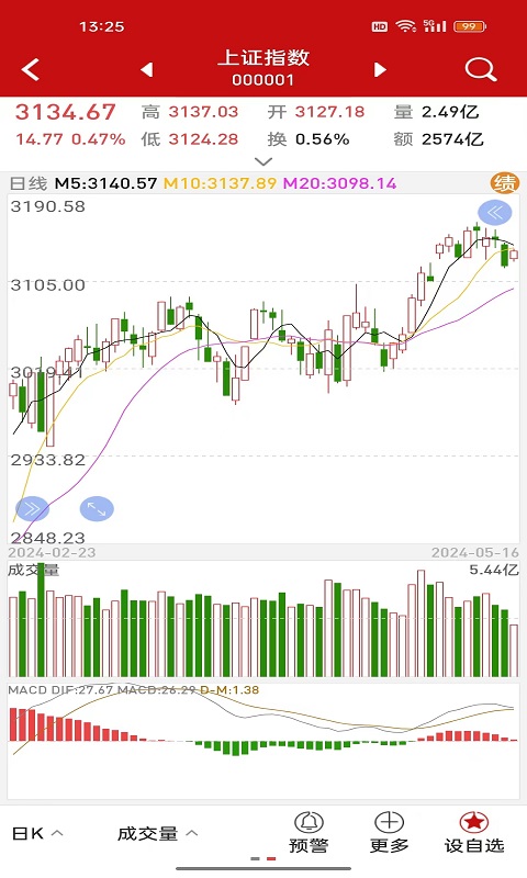 钱龙股票手机版