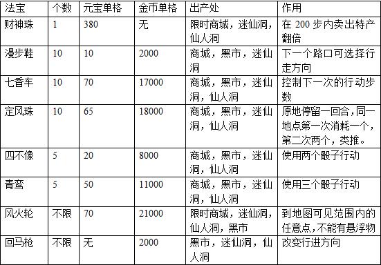 富甲封神传应用宝版
