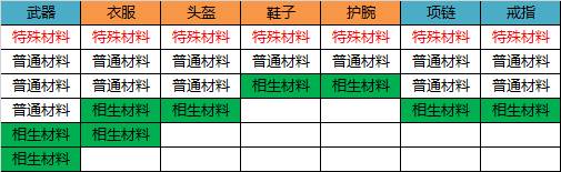 无尽洪荒百度版