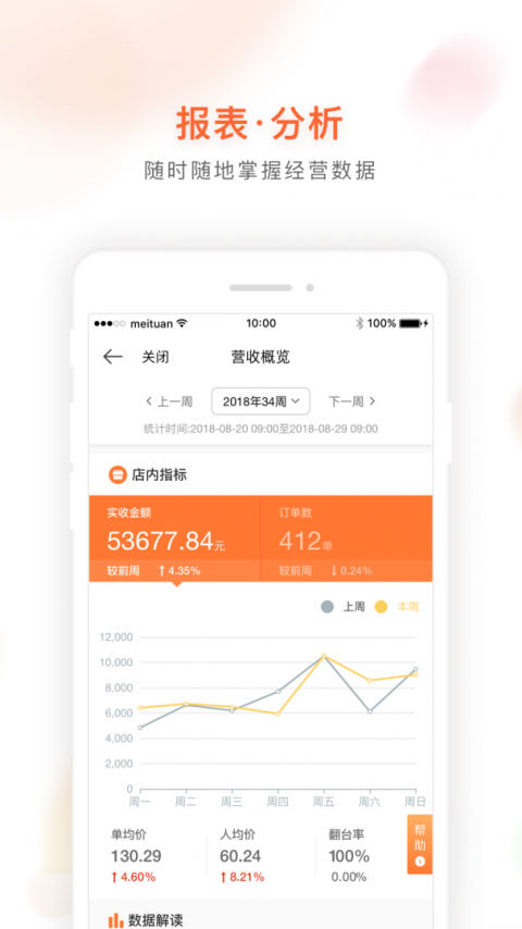 美团管家青春版app