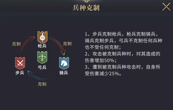 权力的游戏凛冬将至手游