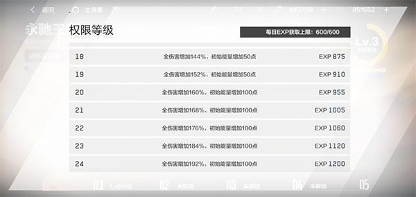 战双帕弥什国际服(Punishing：Gray Raven)