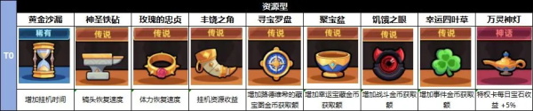 冒险者日记手游