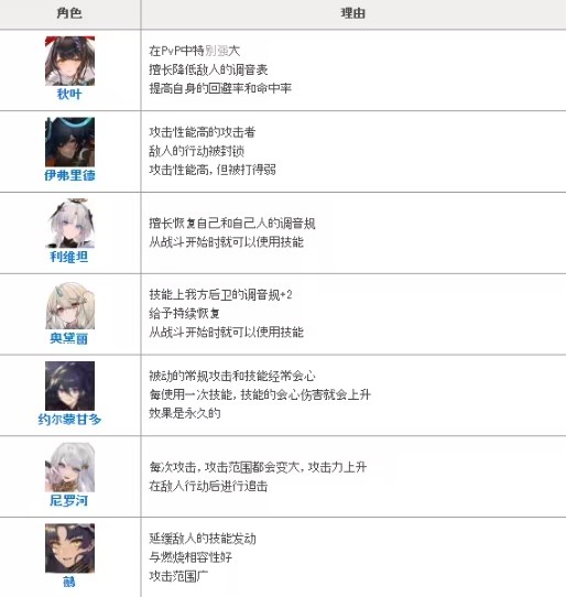 绯色回响vivo版