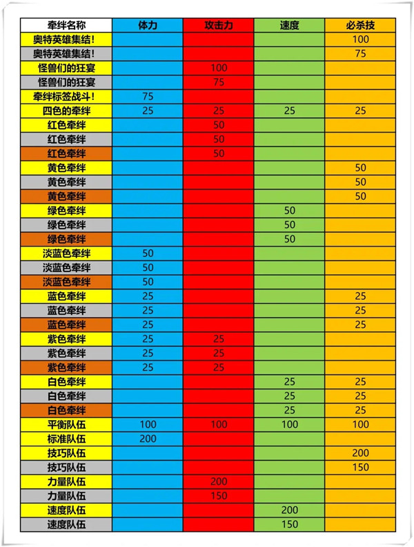 奥特曼融合激战日服