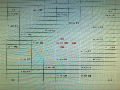 超级舰队腾讯版