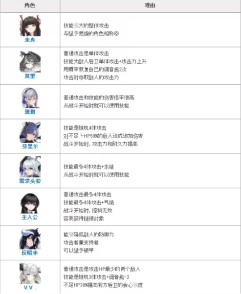 绯色回响vivo版