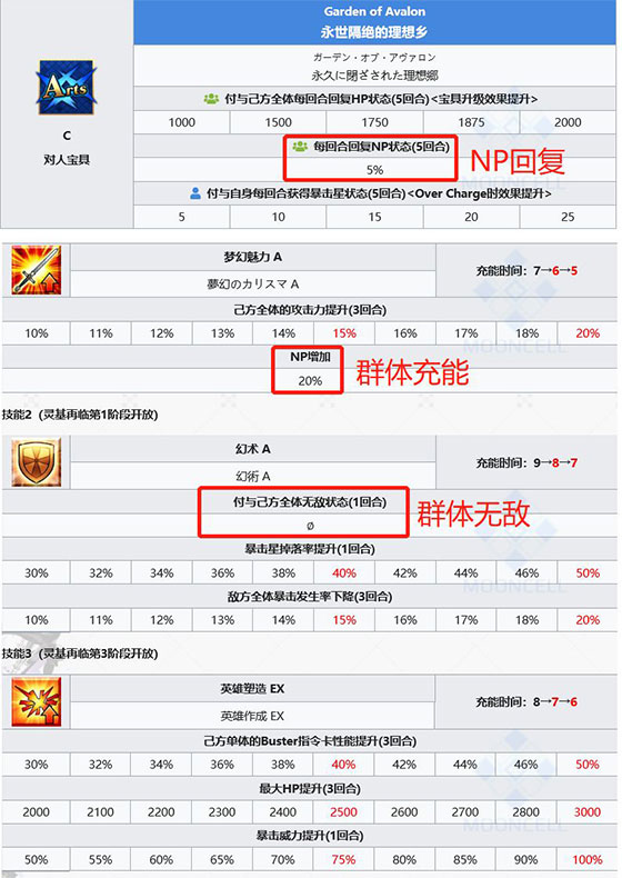 命运冠位指定2026最新版