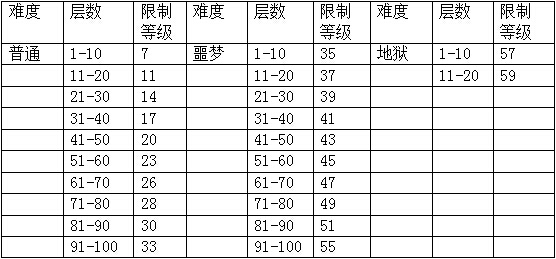 贪婪洞窟小米版