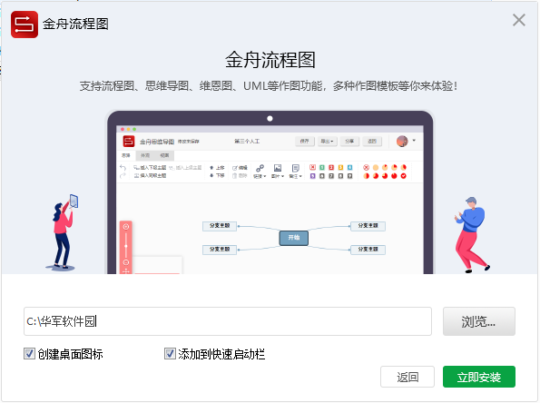 金舟流程图