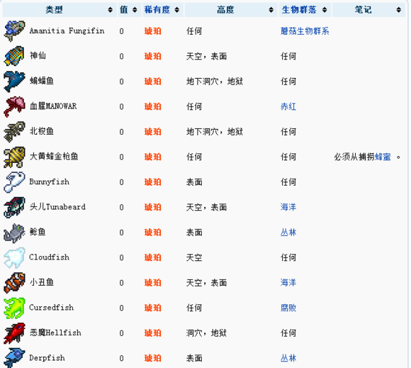 泰拉瑞亚1.2原版中文版