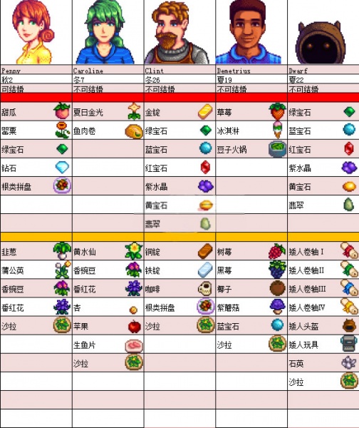 星露谷物语国际版手游(stardew valley)