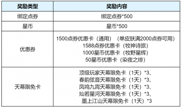 王者荣耀前瞻版