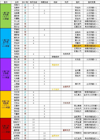 太古仙尊qq版