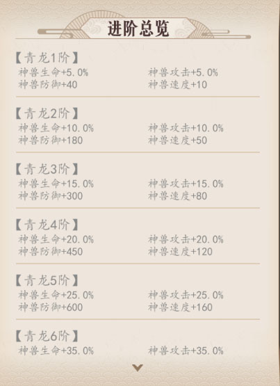 放置与召唤0.1折版