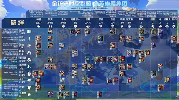 金铲铲之战小米版