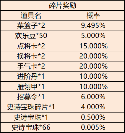 三国杀移动版oppo版